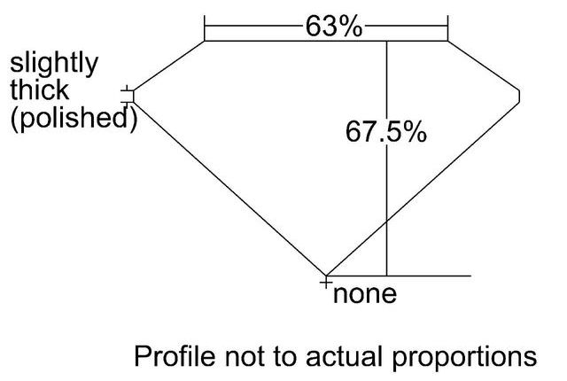 cutprofile