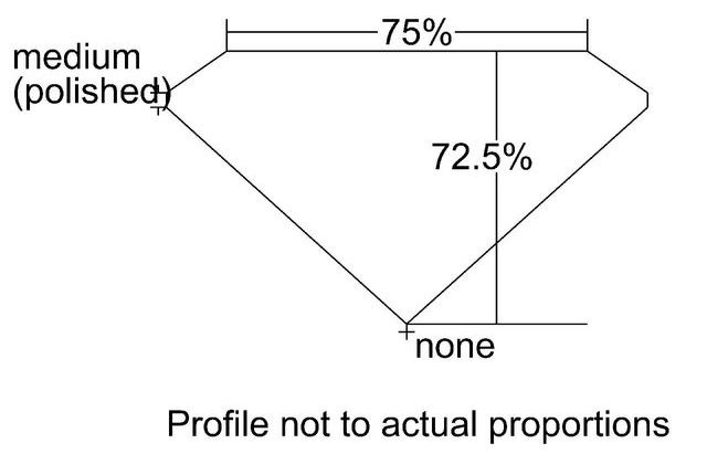 cutprofile