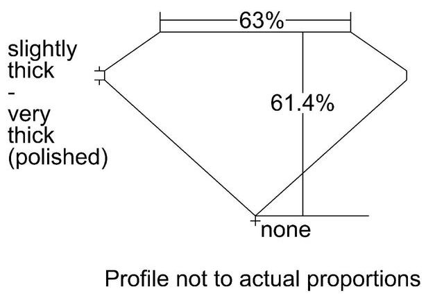 cutprofile