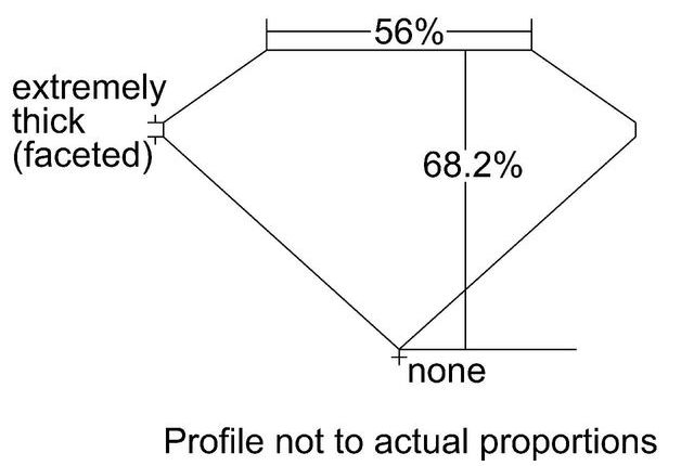 cutprofile