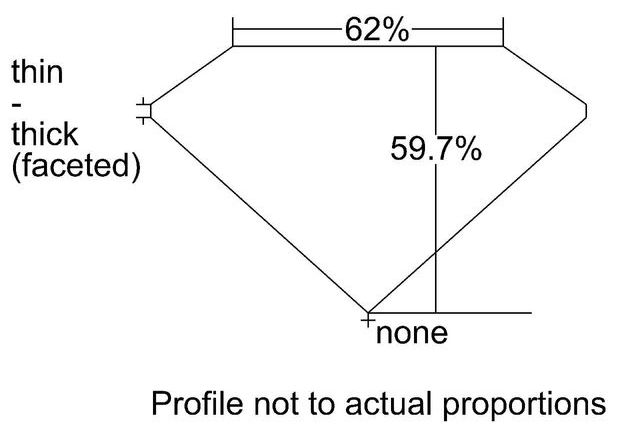 cutprofile