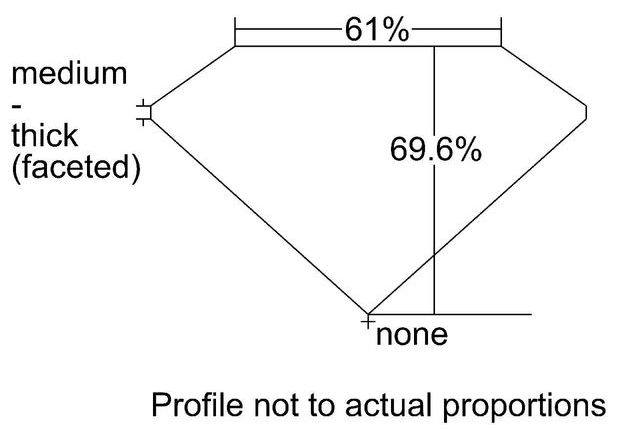 cutprofile