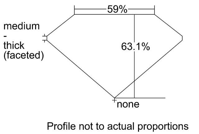 cutprofile