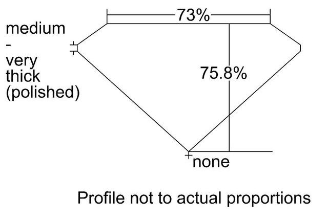 cutprofile