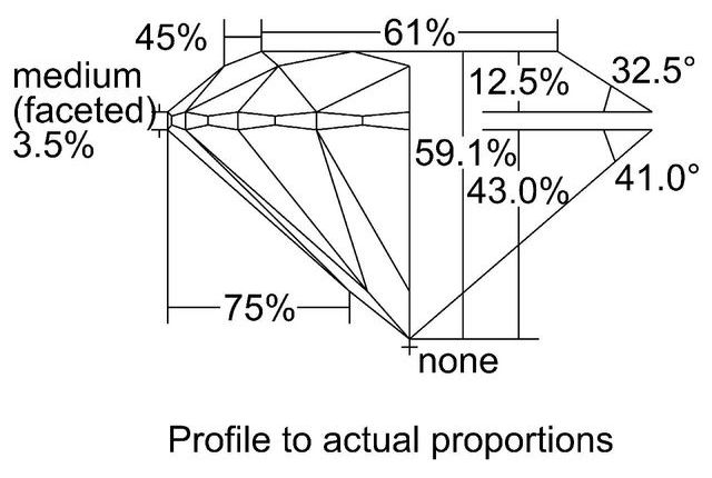 cutprofile