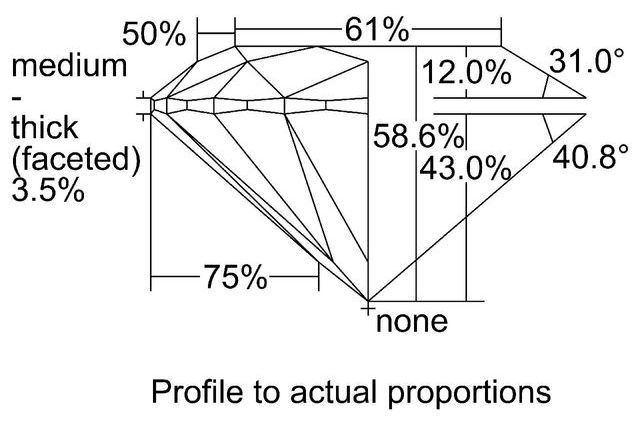 cutprofile