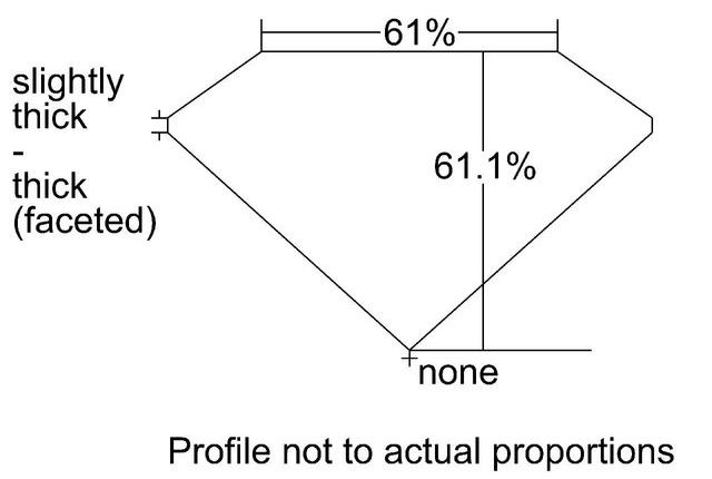 cutprofile