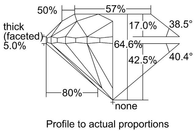 cutprofile