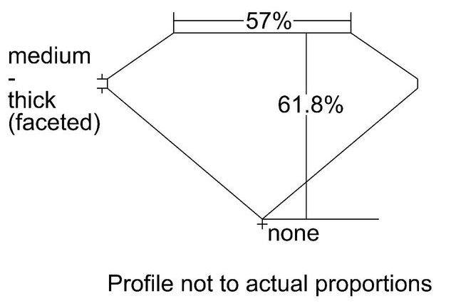 cutprofile