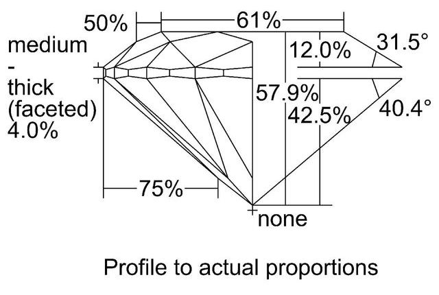 cutprofile