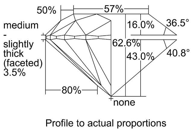 cutprofile