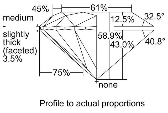 cutprofile