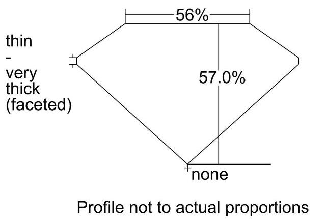 cutprofile