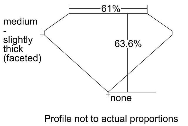 cutprofile