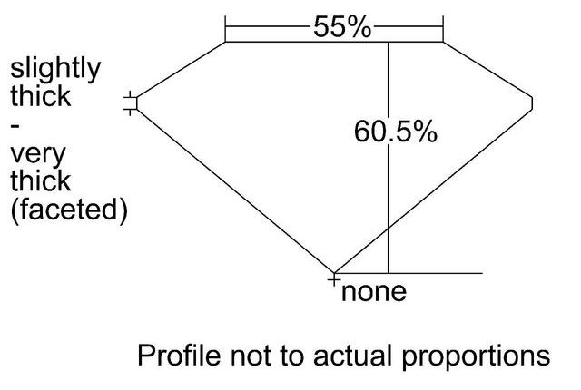 cutprofile