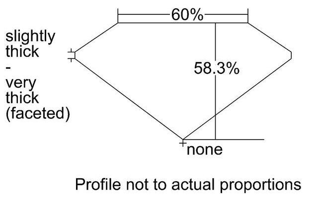 cutprofile