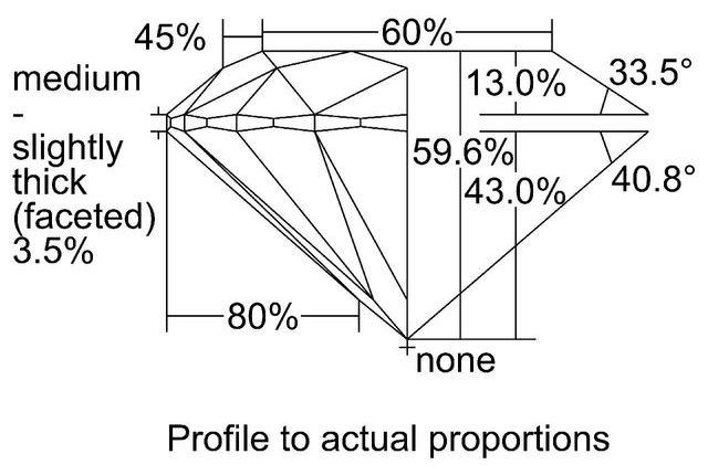 cutprofile