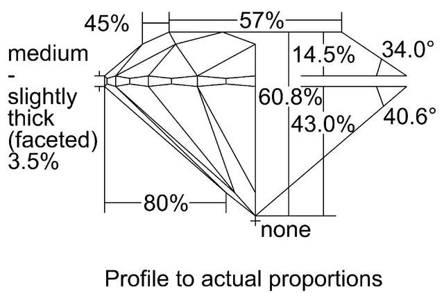 cutprofile