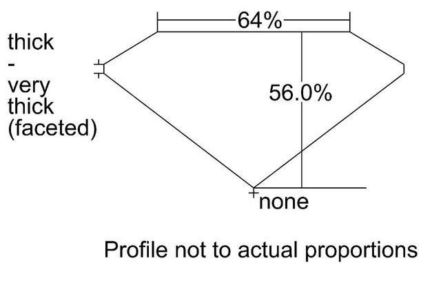 cutprofile