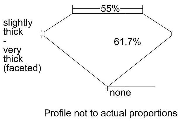 cutprofile