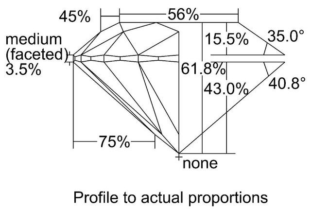 cutprofile