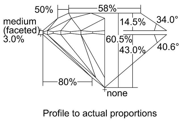 cutprofile