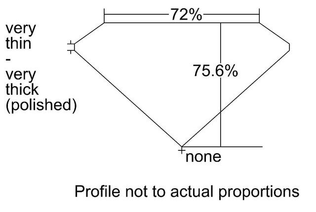 cutprofile