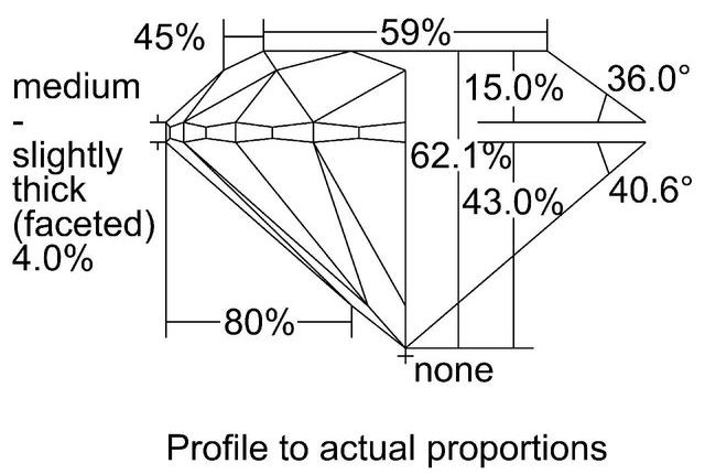 cutprofile