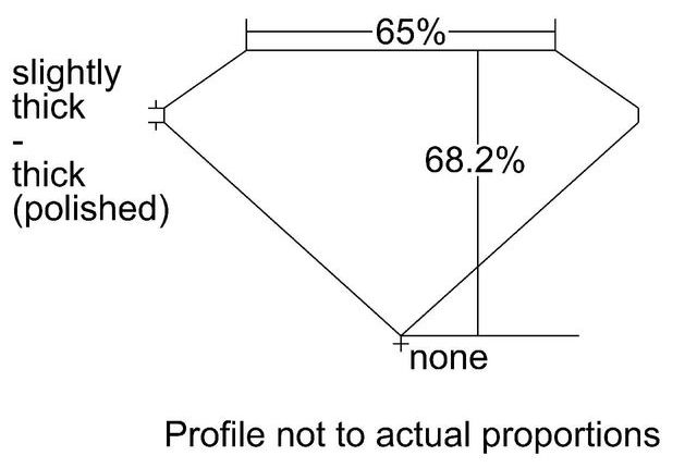 cutprofile