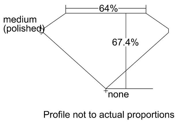 cutprofile