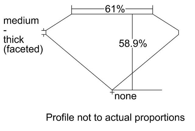 cutprofile