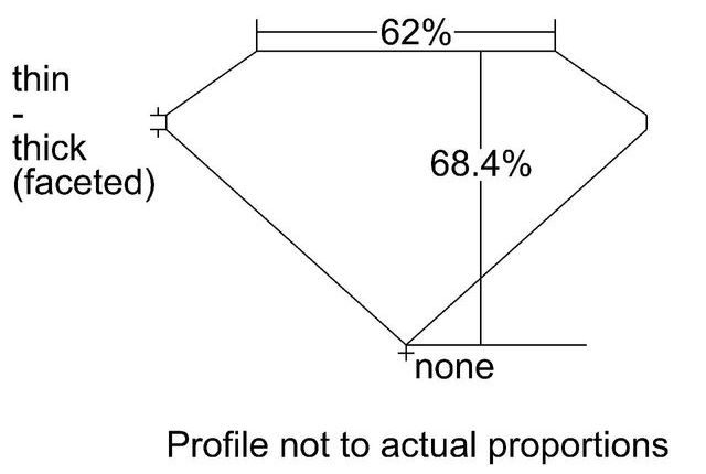 cutprofile