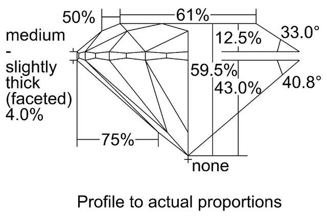 cutprofile