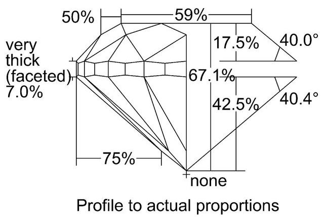 cutprofile