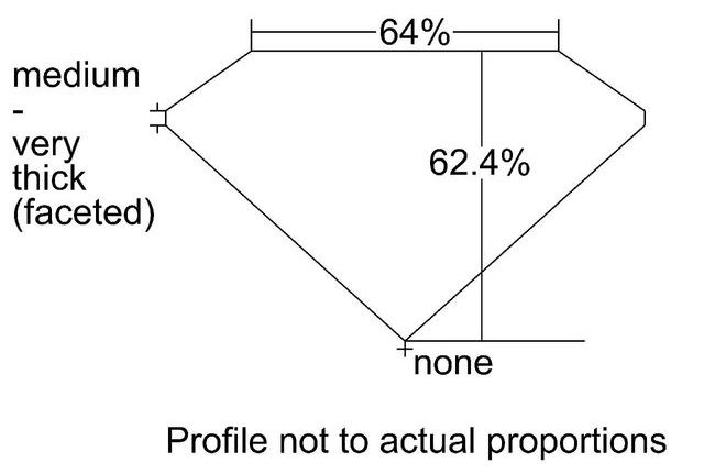 cutprofile