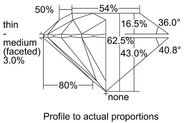 cutprofile