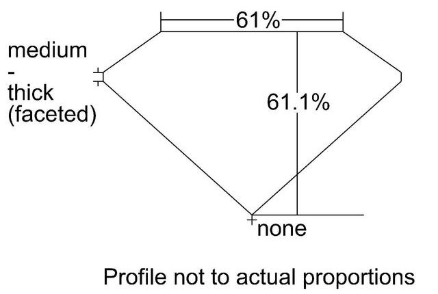 cutprofile