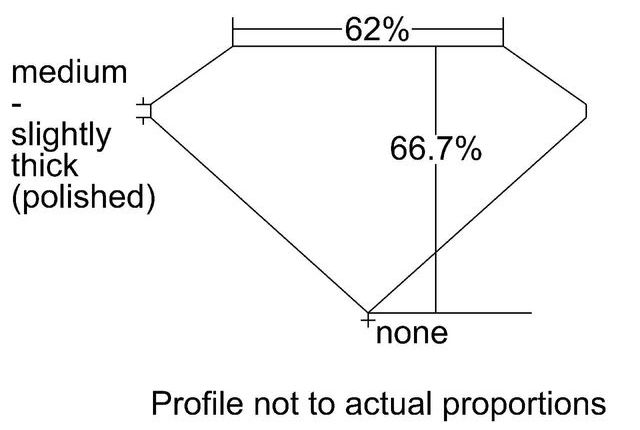 cutprofile