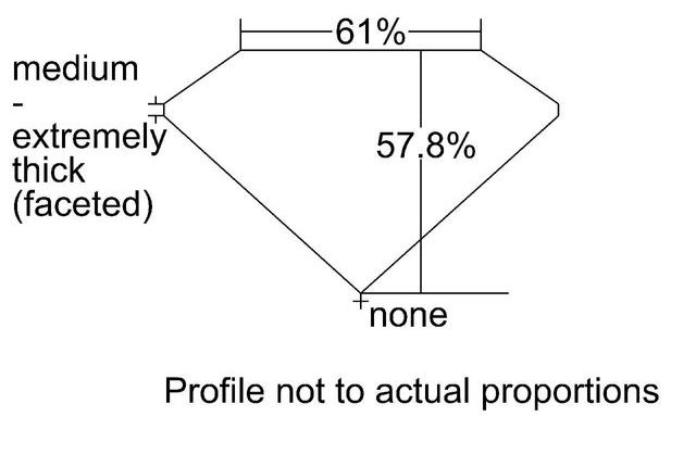 cutprofile