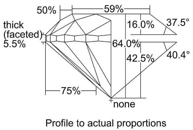 cutprofile