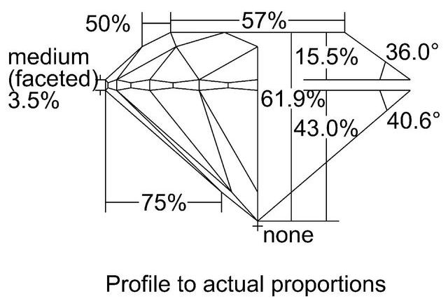 cutprofile