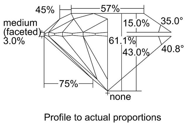 cutprofile