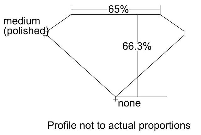 cutprofile