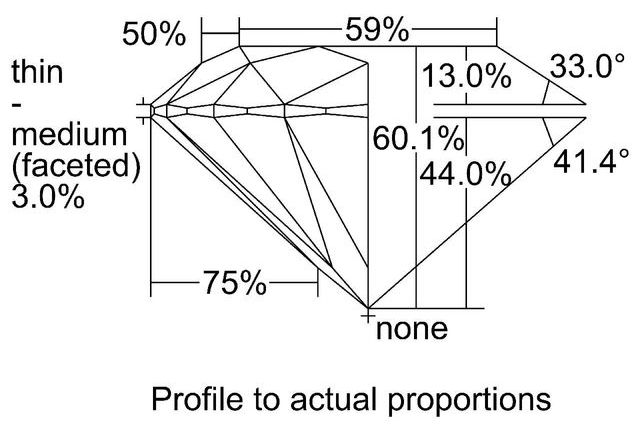 cutprofile