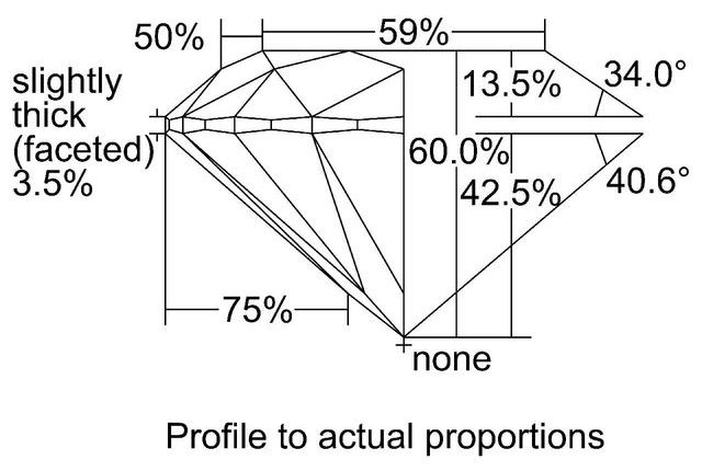 cutprofile