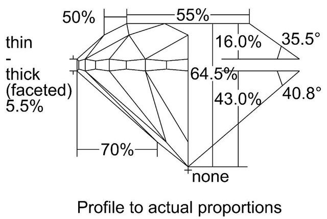 cutprofile