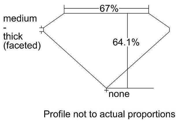 cutprofile