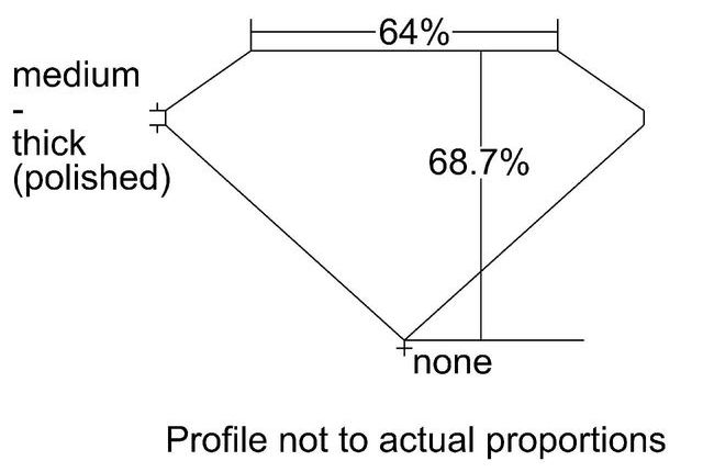 cutprofile