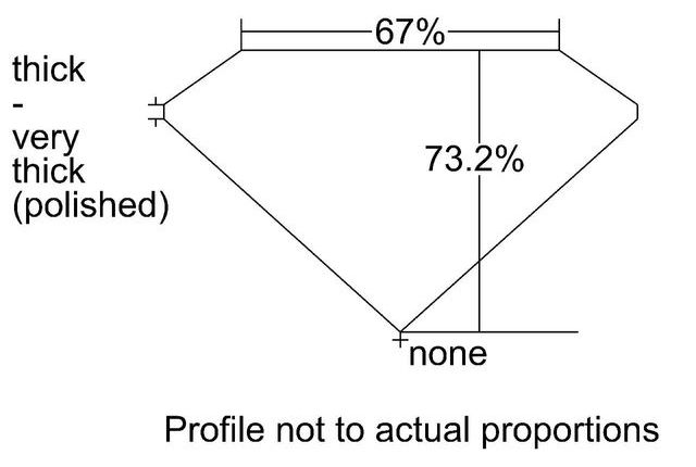 cutprofile