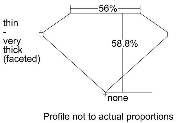 cutprofile